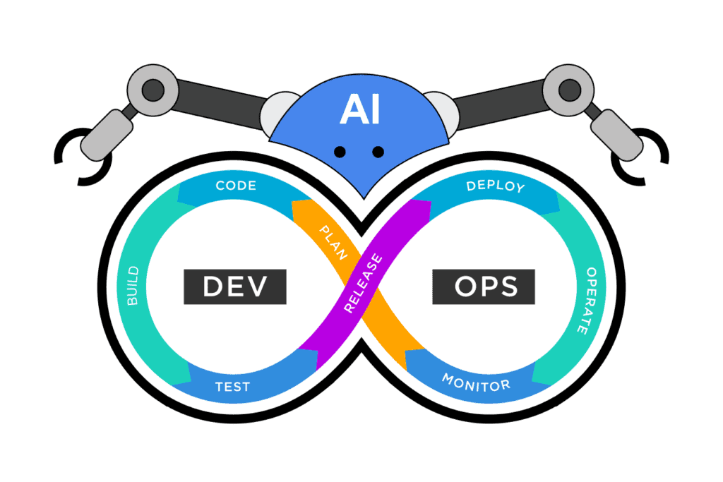 Solutions of AI in DevOps