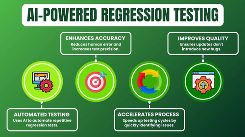 Regression Testing Means in Practice