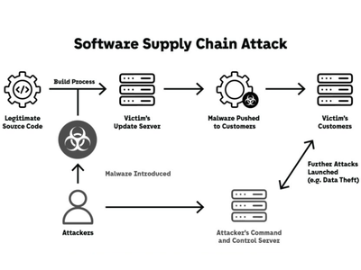 Software-Supply-Chain-Attack