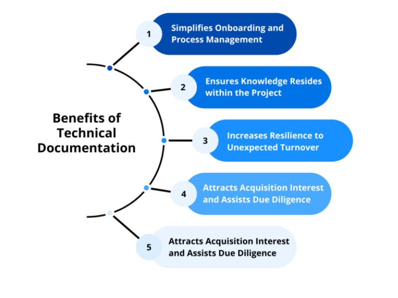Benefits-of-Technical-Documentation