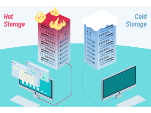 Hot cold storage