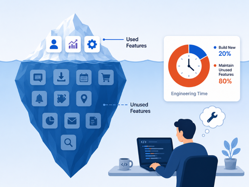 Engineering time spent maintaining unused features
