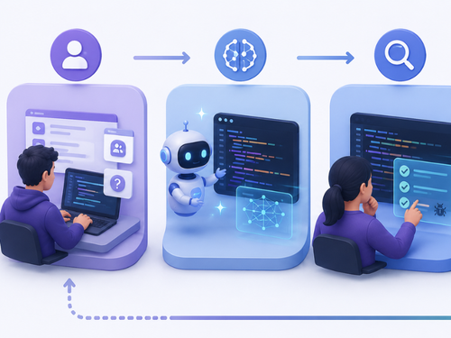 Stages-in-human-in-the-loop-AI-workflow