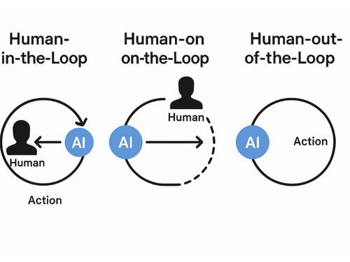 Human-in-the-loop workflow
