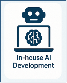 In-house AI Development